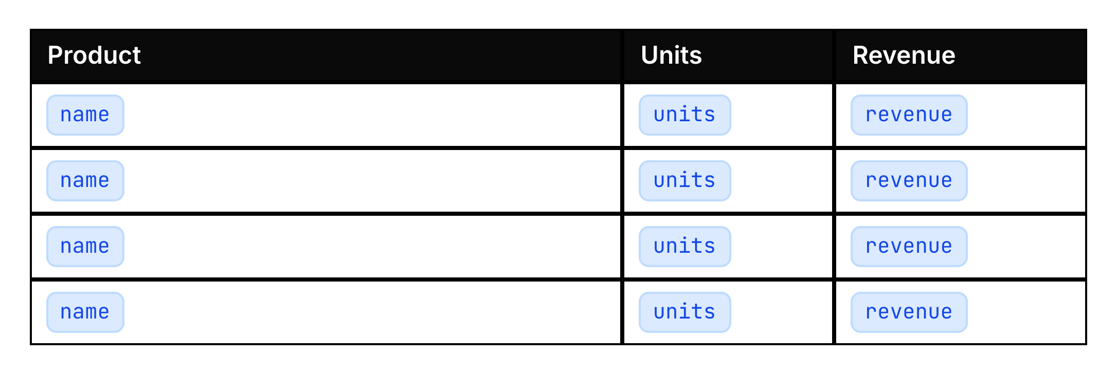 table-v2 as it renders in the designer